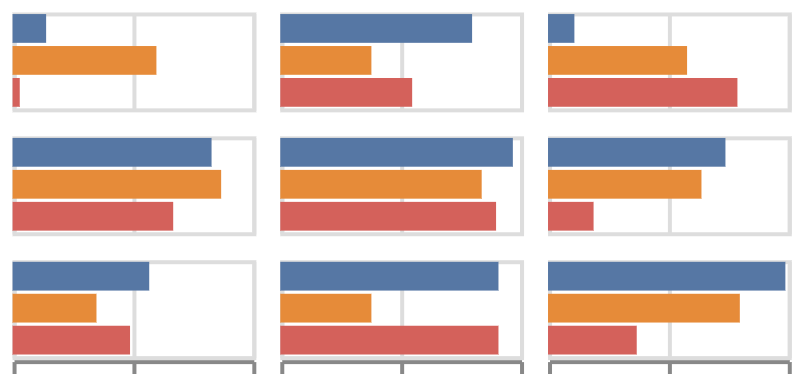 Visualization